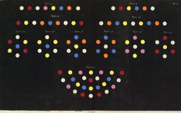 De la loi du contraste simultané des couleurs et de l'assortiment des objets colorés (1839)