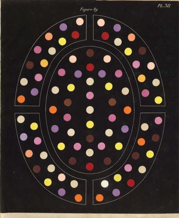 De la loi du contraste simultané des couleurs et de l'assortiment des objets colorés (1839)