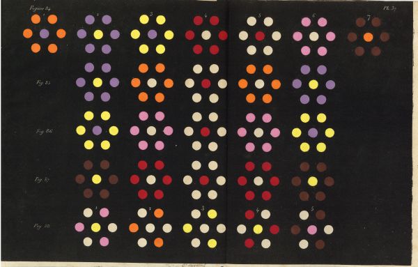 De la loi du contraste simultané des couleurs et de l'assortiment des objets colorés (1839)