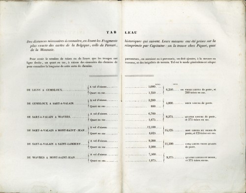 Tableau des distances nécessaires à connaître, en lisant les Fragments historiques qui suivent.