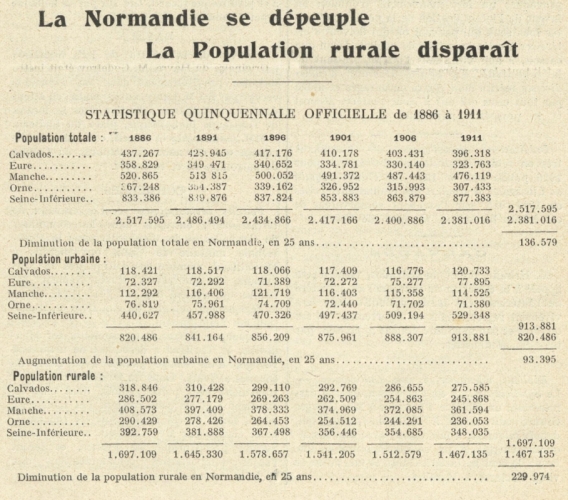 Normandie, revue régionale illustrée mensuelle, n°3 - Juin 1917.