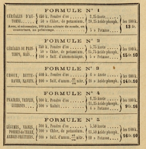 Poudre d'Os  : Pilon, Buffet et Durand-Gasselin