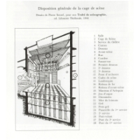 Disposition générale de la cage de scène