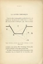 Figure théorique prouvant que la lettre triédrique a un plus grand éclat