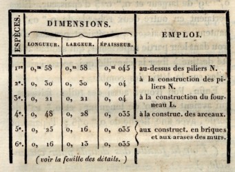 Tableau