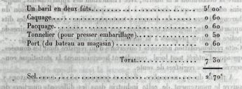 Le Commerce du hareng à Honfleur il y a cent ans